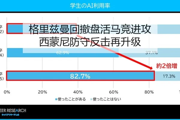 格里兹曼回撤盘活马竞进攻 西蒙尼防守反击再升级